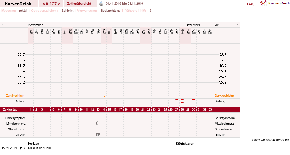 NFP-Kurve User #13804