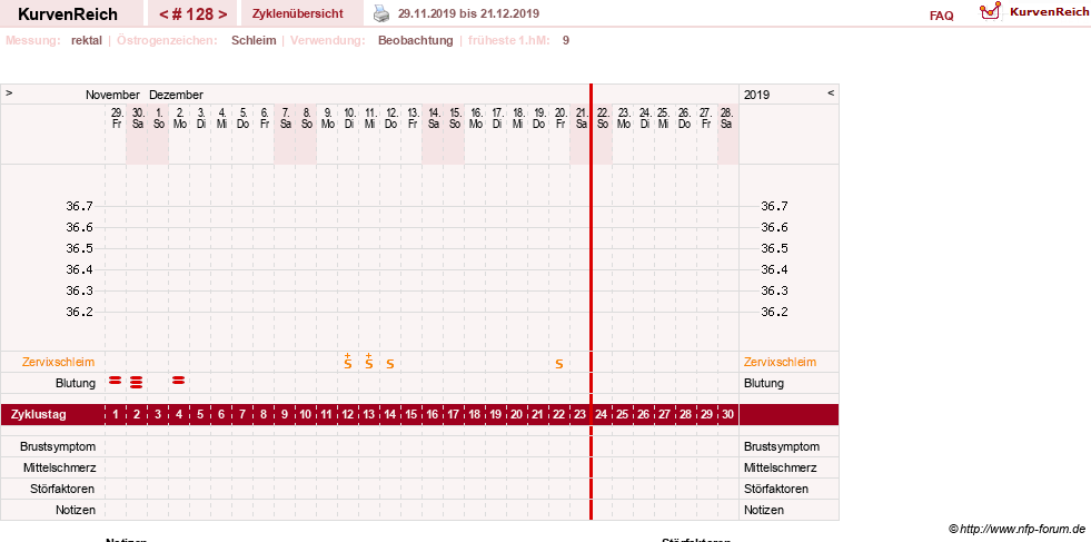 NFP-Kurve User #13804