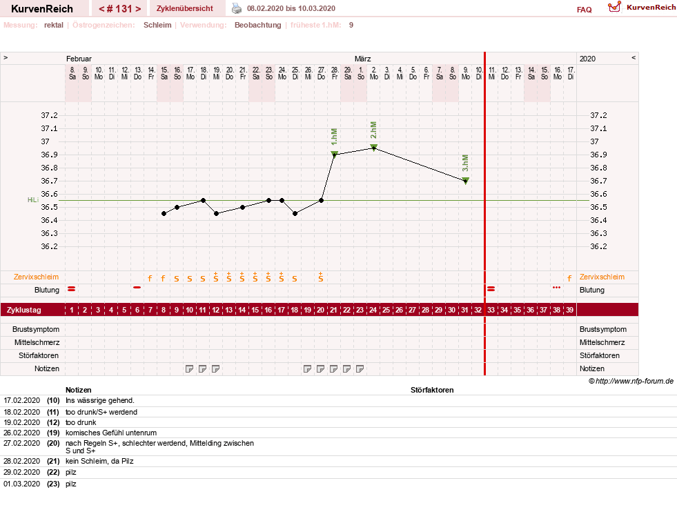 NFP-Kurve User #13804