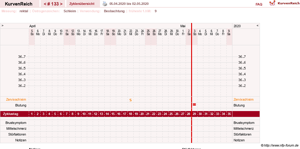 NFP-Kurve User #13804
