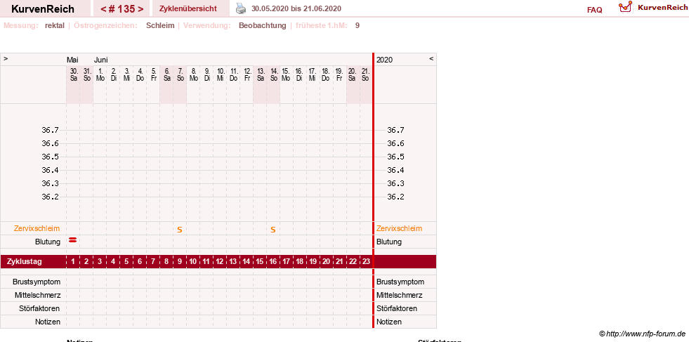 NFP-Kurve User #13804