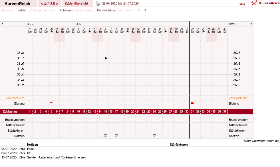 NFP-Kurve User #13804