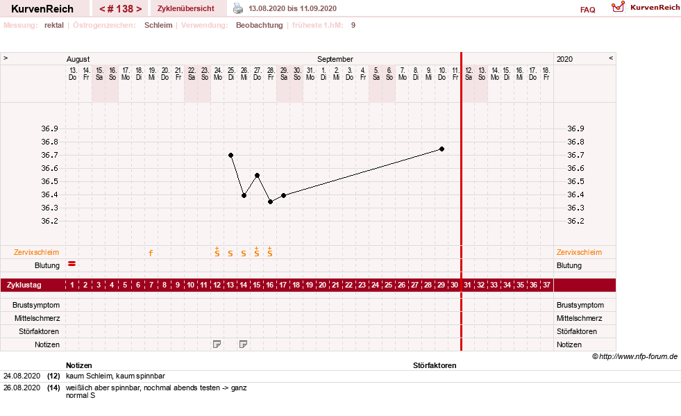 NFP-Kurve User #13804