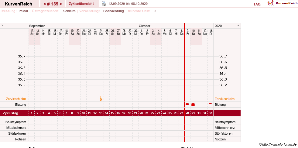 NFP-Kurve User #13804