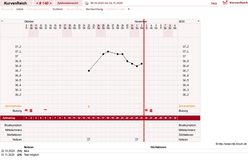 NFP-Kurve User #13804