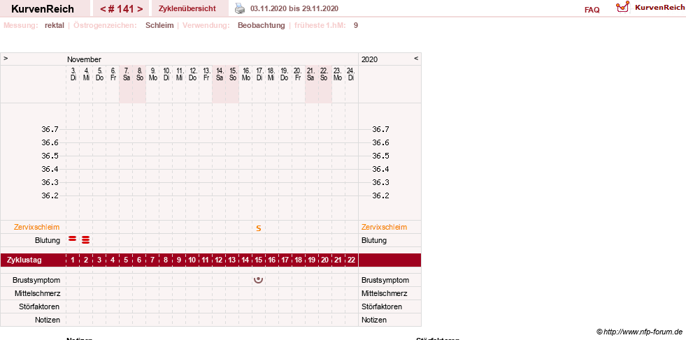NFP-Kurve User #13804