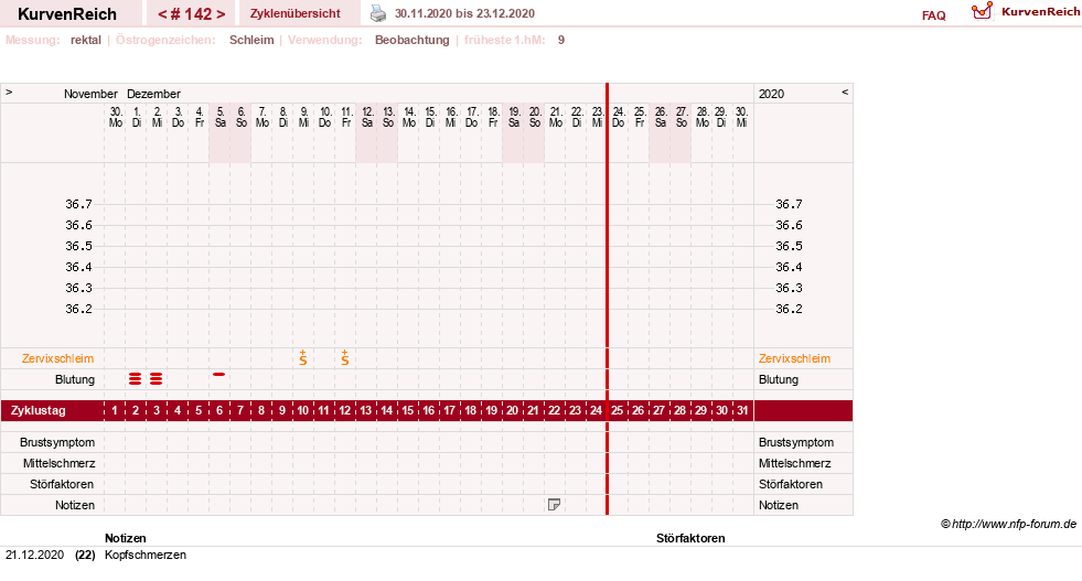 NFP-Kurve User #13804
