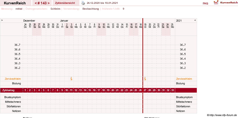 NFP-Kurve User #13804