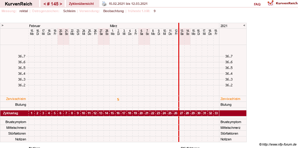 NFP-Kurve User #13804