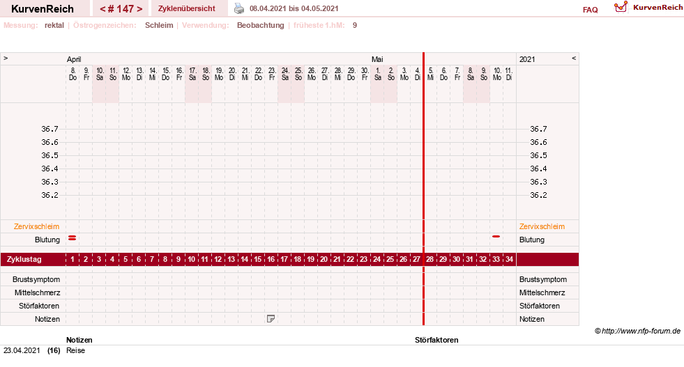 NFP-Kurve User #13804