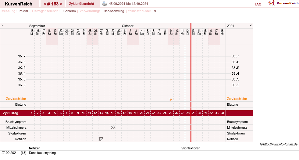 NFP-Kurve User #13804