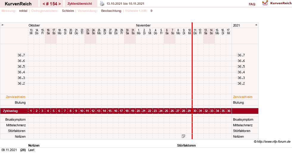 NFP-Kurve User #13804