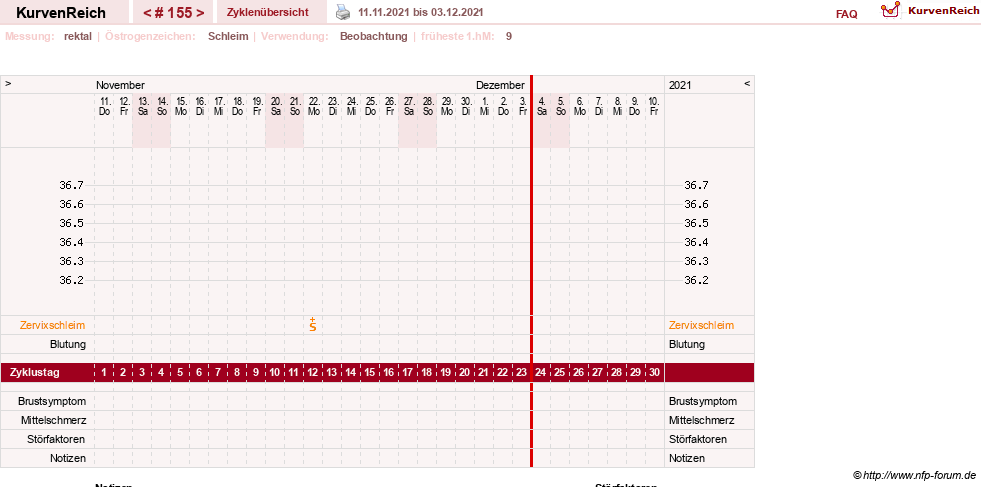 NFP-Kurve User #13804