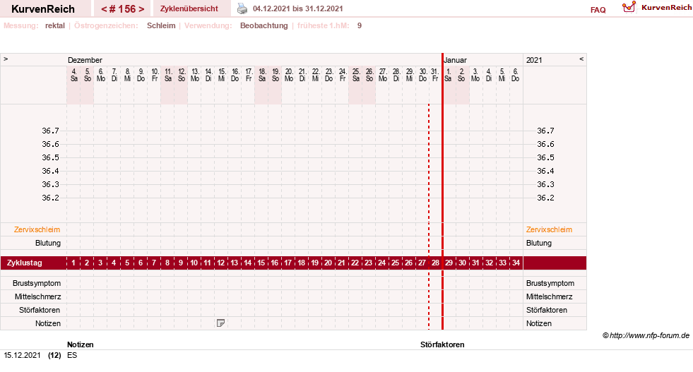 NFP-Kurve User #13804