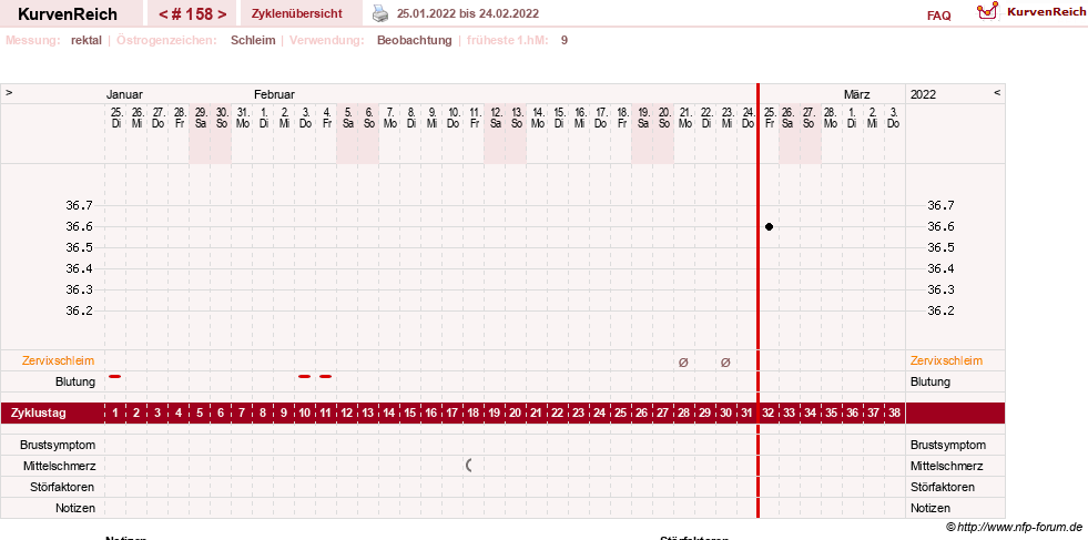 NFP-Kurve User #13804