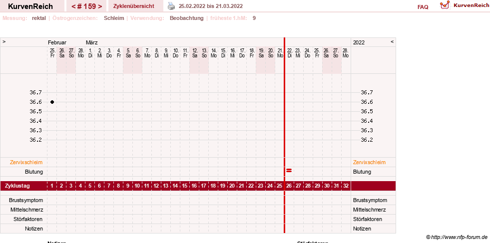 NFP-Kurve User #13804