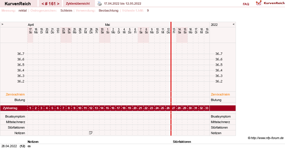 NFP-Kurve User #13804