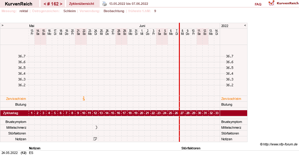 NFP-Kurve User #13804