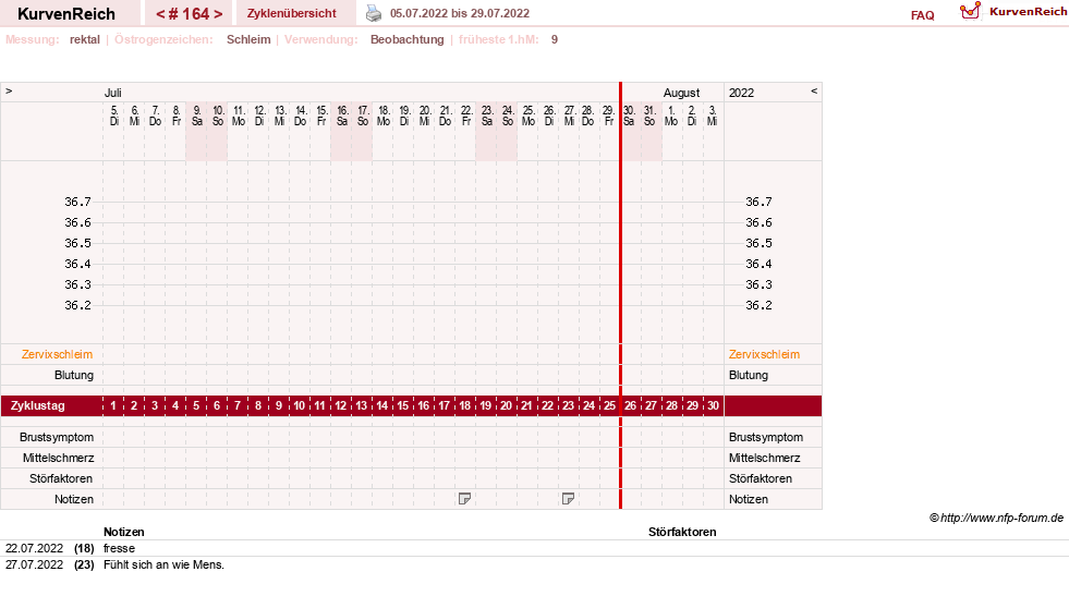 NFP-Kurve User #13804
