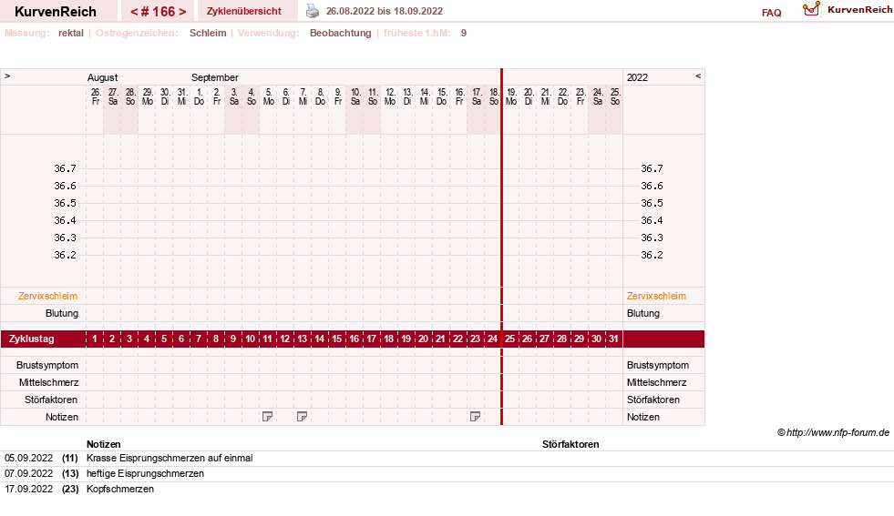 NFP-Kurve User #13804