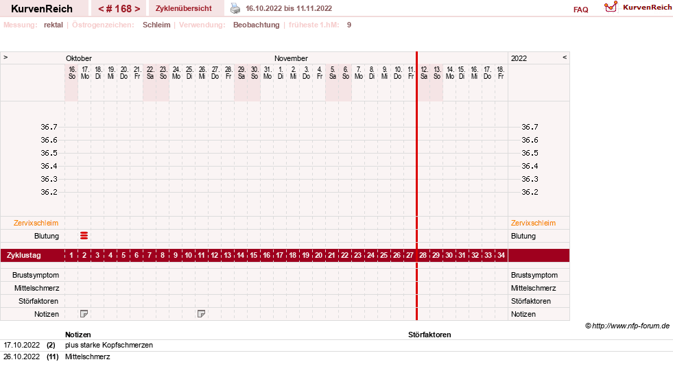 NFP-Kurve User #13804