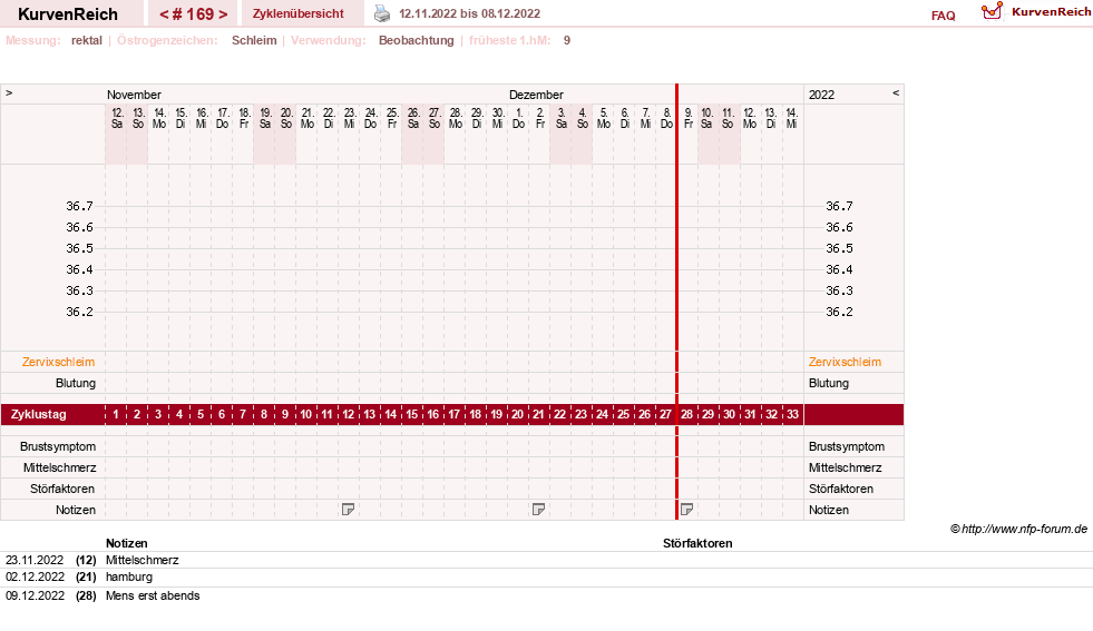NFP-Kurve User #13804