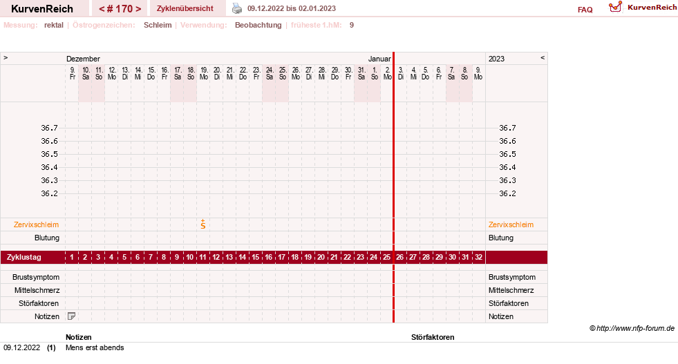 NFP-Kurve User #13804