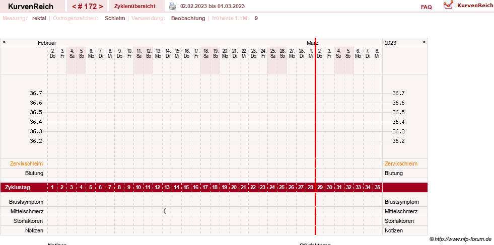 NFP-Kurve User #13804