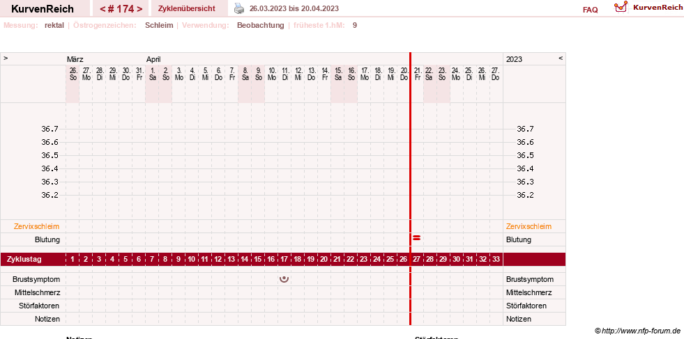 NFP-Kurve User #13804