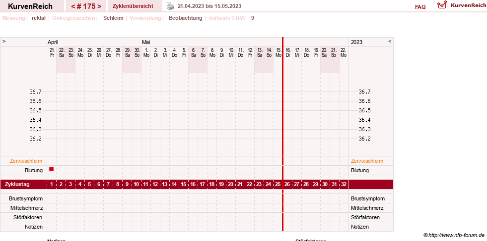 NFP-Kurve User #13804