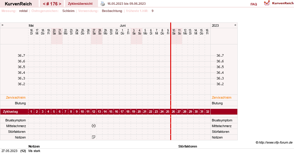 NFP-Kurve User #13804