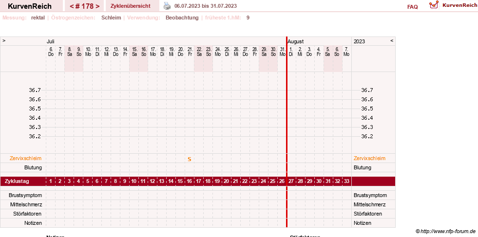 NFP-Kurve User #13804