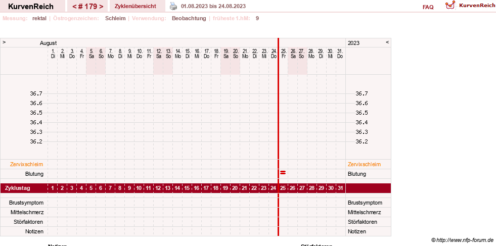 NFP-Kurve User #13804