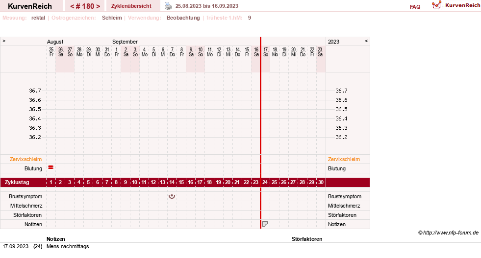 NFP-Kurve User #13804