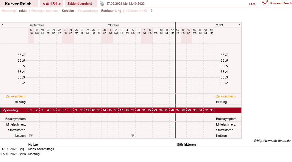 NFP-Kurve User #13804