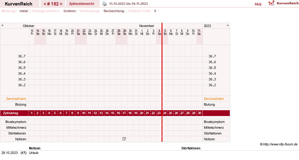 NFP-Kurve User #13804
