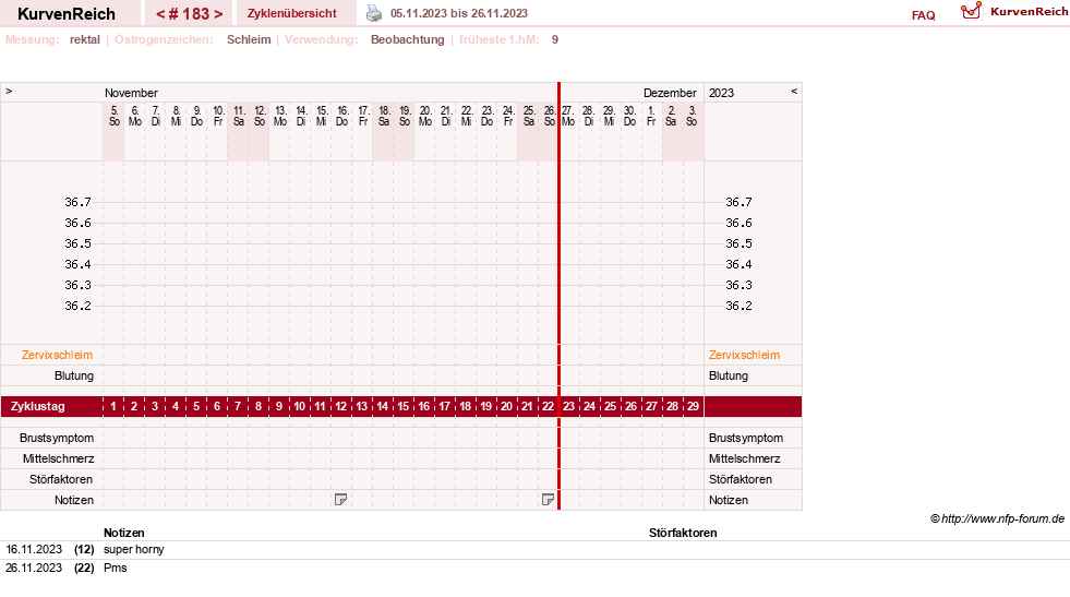 NFP-Kurve User #13804