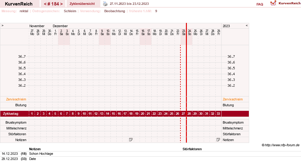 NFP-Kurve User #13804