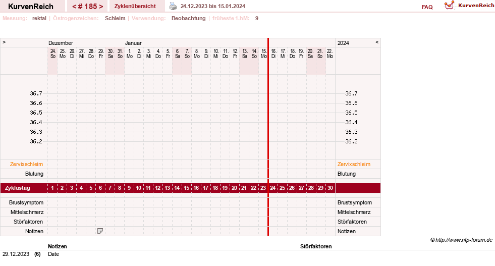 NFP-Kurve User #13804