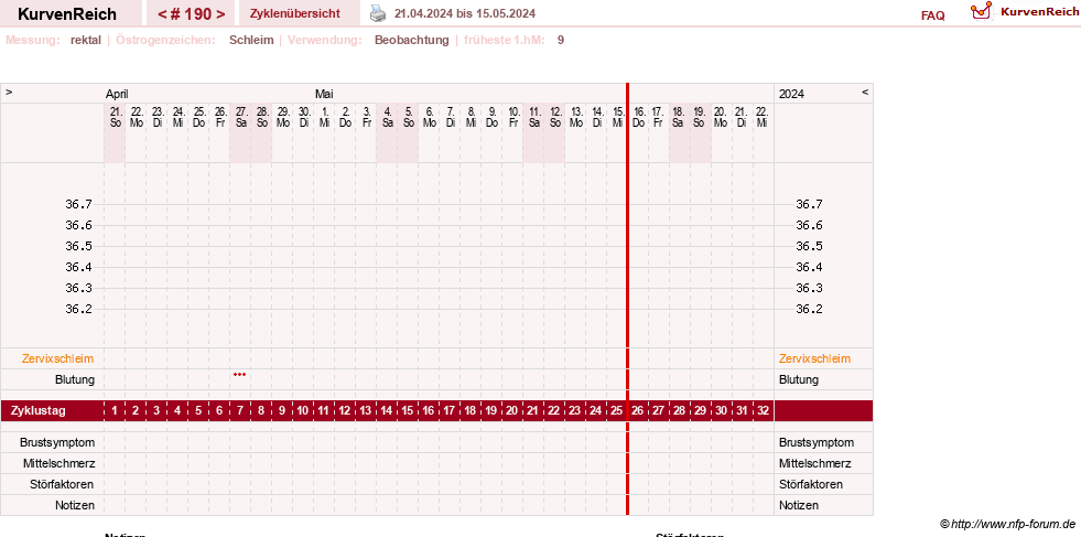 NFP-Kurve User #13804