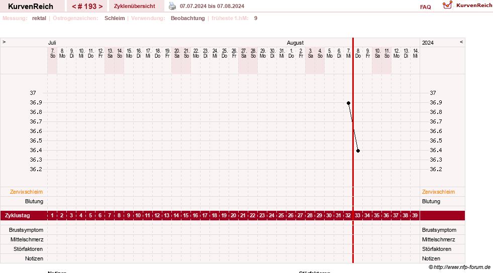 NFP-Kurve User #13804