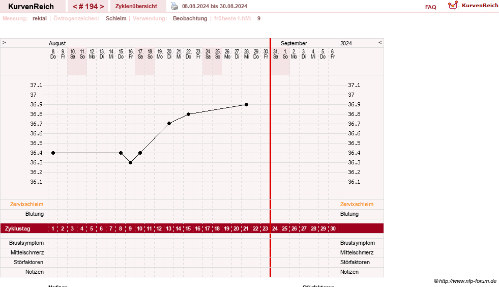 NFP-Kurve User #13804