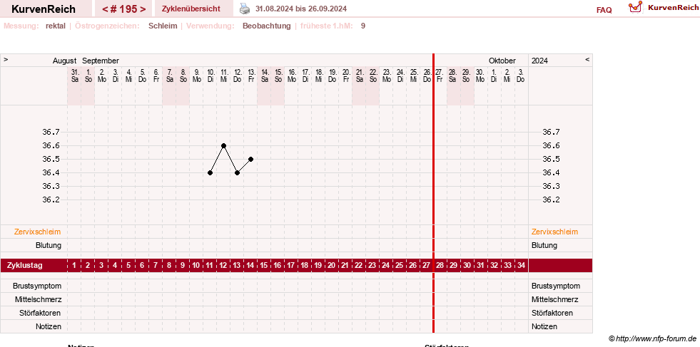NFP-Kurve User #13804