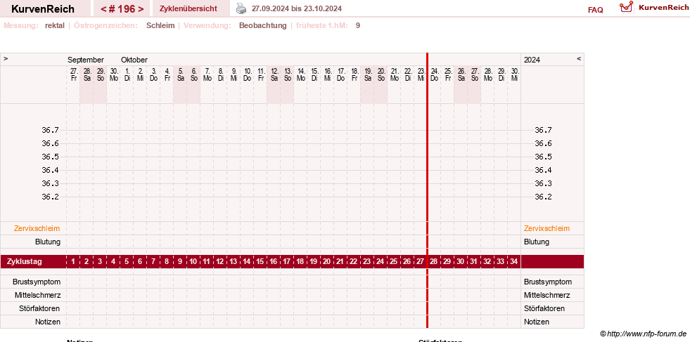NFP-Kurve User #13804