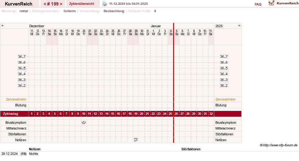 NFP-Kurve User #13804
