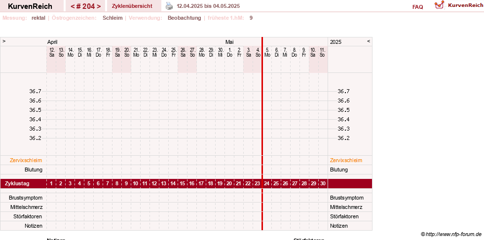 NFP-Kurve User #13804
