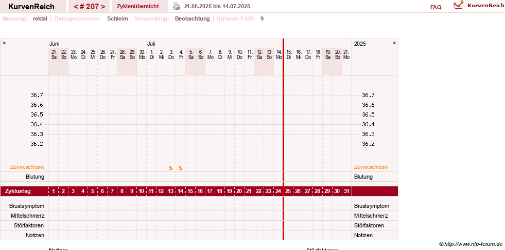 NFP-Kurve User #13804
