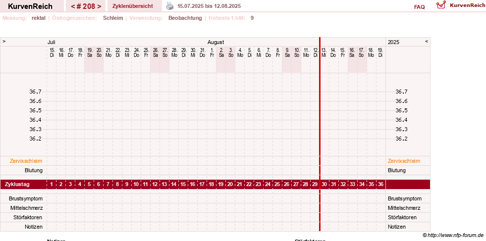 NFP-Kurve User #13804