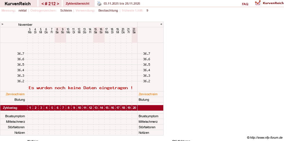 NFP-Kurve User #13804