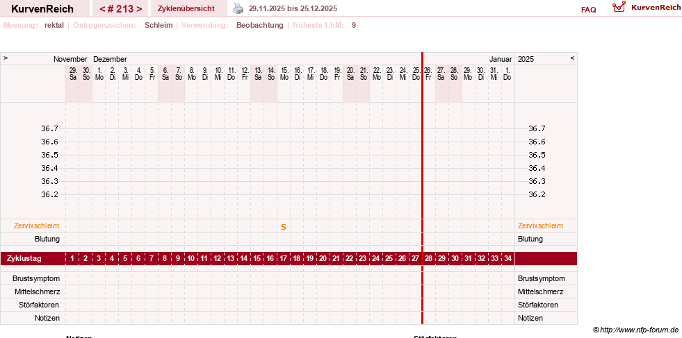NFP-Kurve User #13804